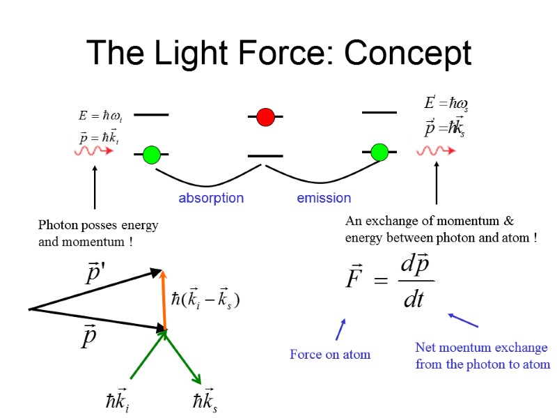 The Light Force: Concept Photon posses energy  and momentum ! An exchange of